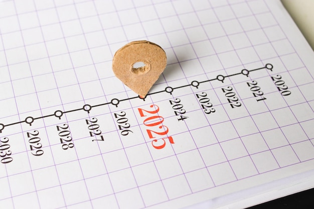 Linia czasu programu coachingowego